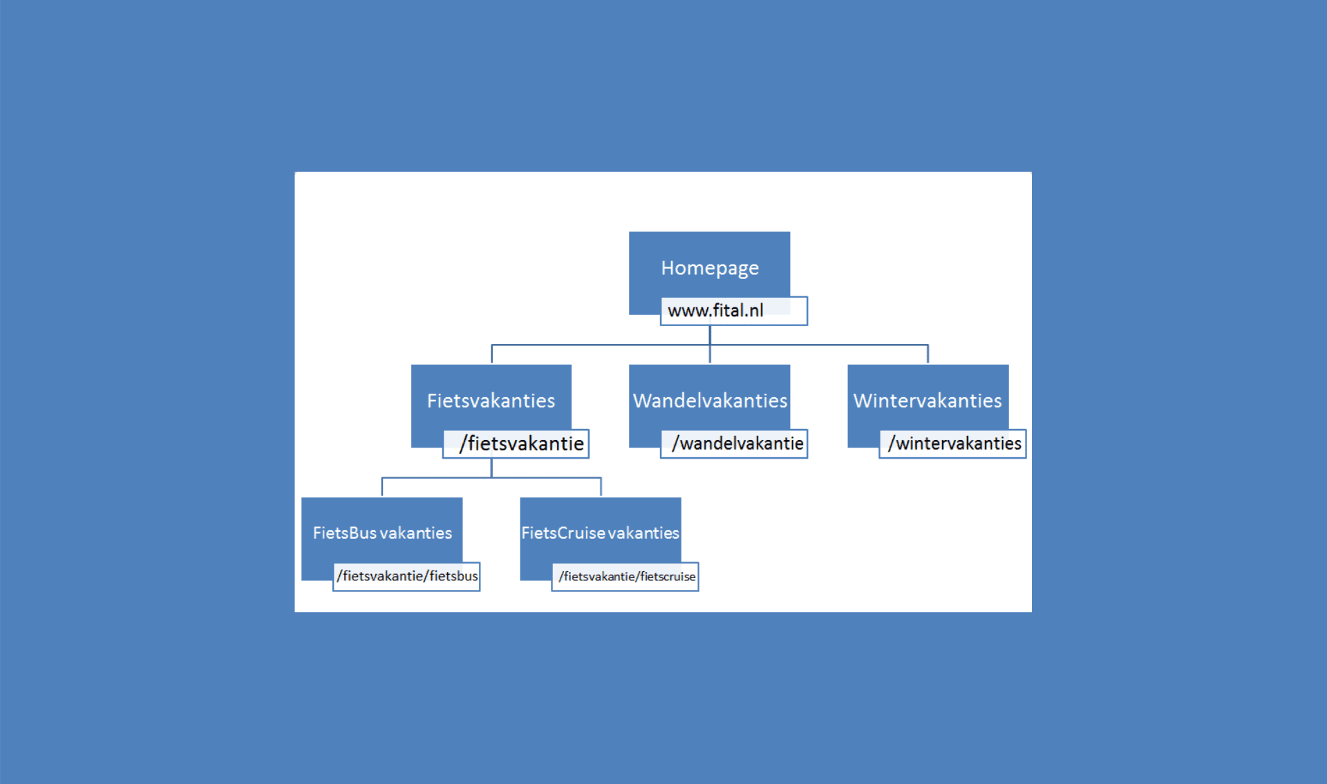 De sitemap van Fitál Vakanties